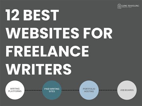 The 12 Best Websites for Freelance Writers – Gone Travelling Productions