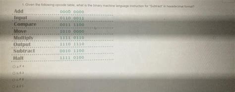 Image result for Opcode in Binary Language