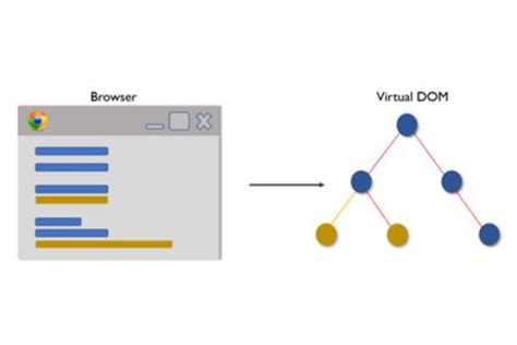 How Does React JS Work 的图像结果