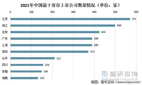 2021中国上市公司创新指数报告_坪山新闻网