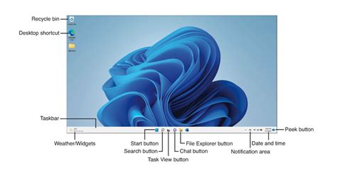 Image result for How to Use a Computer Basics