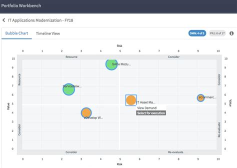 Image result for ServiceNow Approver Task