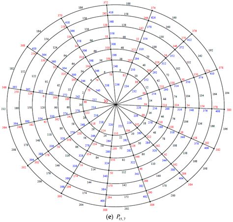 Edge Even Graceful Labeling of Polar Grid Graphs