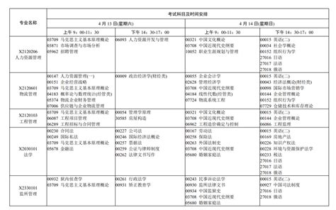 江苏省2023年7月自学考试日程表-江苏省自考时间安排日程表-江苏自考网