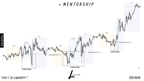 Judas Swing - ICT Concepts — Teletype
