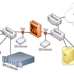Image result for Host Based Intrusion Detection Software