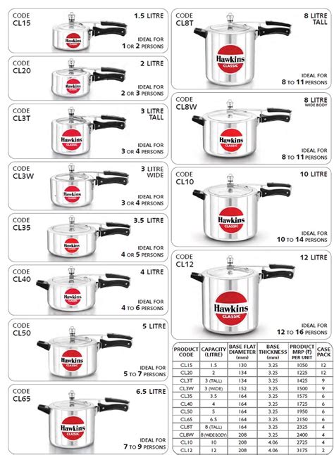 Hawkins Classic Aluminium Pressure Cooker Online