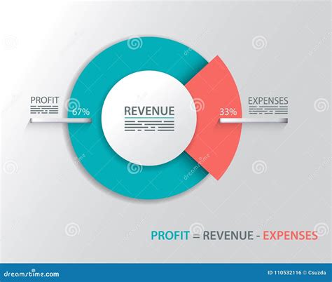 Profit Equals Revenue Minus Expenses Stock Vector - Illustration of ...