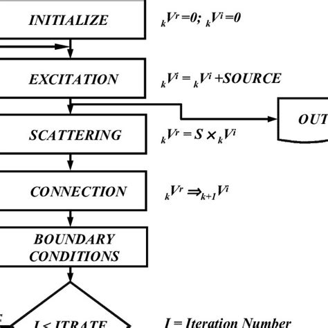 Image result for What Is Computer TLM