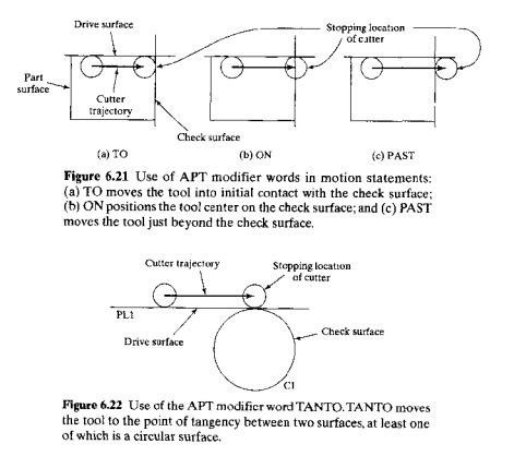Image result for Apt Part Programming