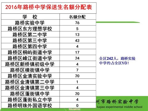 台州市路桥中学录取分数线2020-台州路桥中学中考招生-掌上查询助手