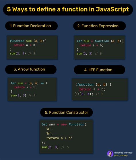 JavaScript Function in HTML Tutorials by Sundeep 的图像结果