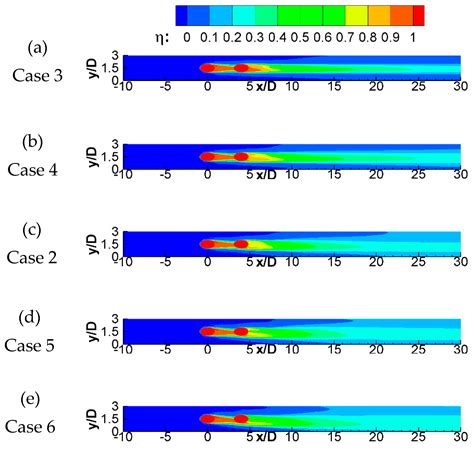An LBM-Based Investigation on the Mixing Mechanism of Double Rows Film ...