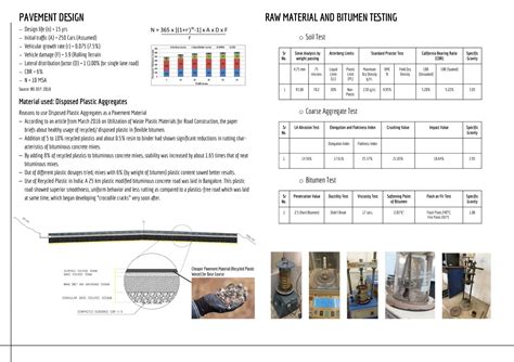Design and Planning of Road Infrastructure at Idar | CEPT - Portfolio