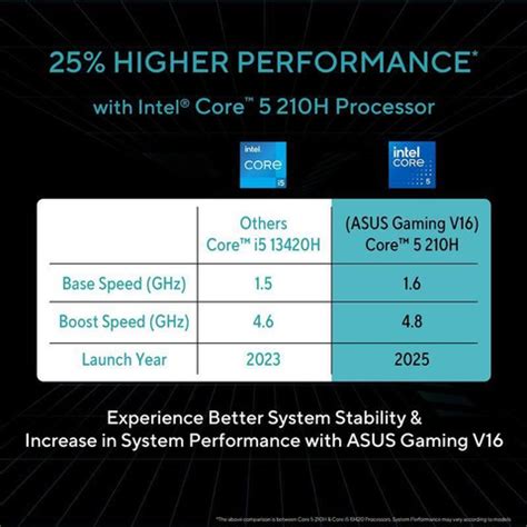 ASUS Gaming V16 (2025) for Creator with Office 2024 + M365 Basic*, AI ...