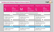 magenta zuhause s call by telekom magenta zuhause hybrid turbo durch dsl lte magenta zuhause s call by telekom magenta zuhause hybrid turbo durch dsl lte