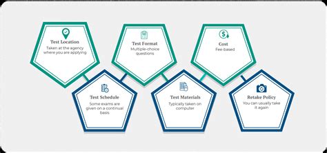 Image result for Civil Service Test Questions