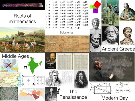 Earliest Uses of Some Words of Mathematics - MacTutor History of Mathematics