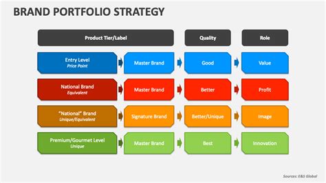 Where Portfolio Management Fits into Product Strategy | Download ...