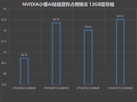 【Ai时刻】NVIDIA显卡Ai算力大比拼，想画Ai女友该怎么选？-太平洋科技