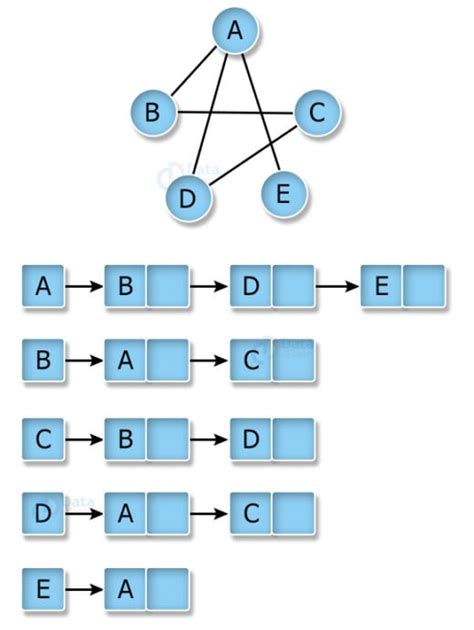 Graph Data Structure Visualization 的图像结果