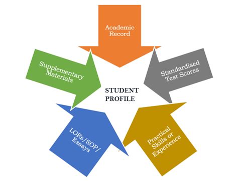 Nanyang Technological University Admission 2023: Application Fees ...