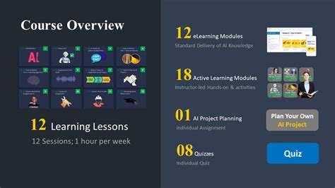 Image result for Ai Project Course