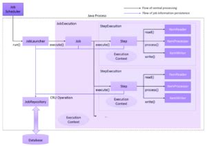 Spring Batch Project Front End 的图像结果