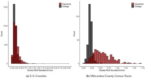 Modeling Community Health with Areal Data: Bayesian Inference with ...