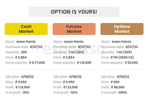 Image result for Investopedia Options Tutorial