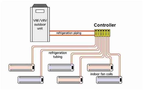 Image result for How Split AC Works