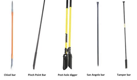 Image result for Digging Bar Types