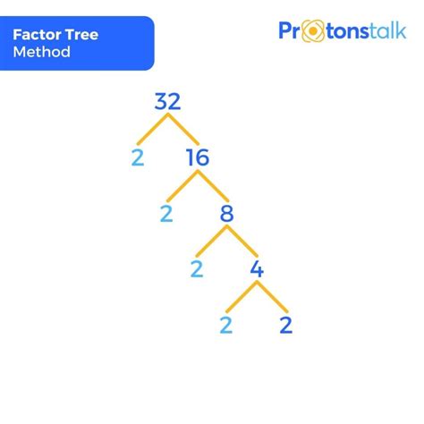 Factors Basic Math at Joseph Duarte blog