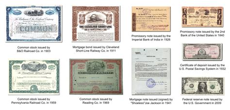 Financial Instruments 的图像结果