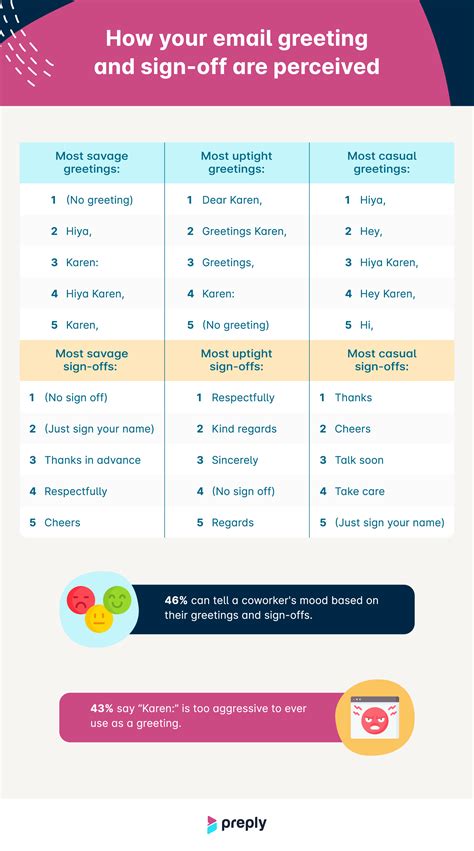 Study Shows the Most Savage Ways to Begin or End an Email