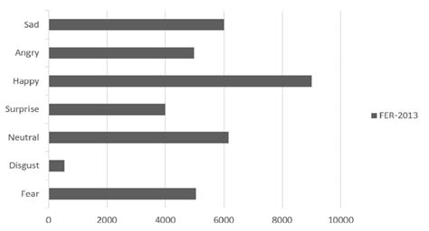 Picture That Represents Distribution 的图像结果