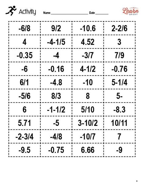 Image result for Ordering Rational Numbers