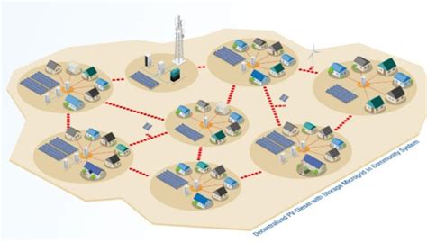 Image result for Solar Box PixInsight