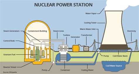 Image result for Nuclear Energy Explained
