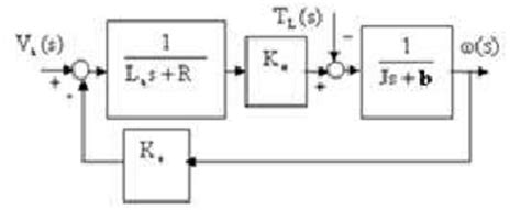 BLDC Motor Theory 的图像结果
