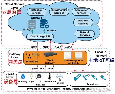 设备管理_IoT物联网平台-华为云