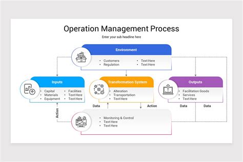 Operations Management Video Presentation 的图像结果