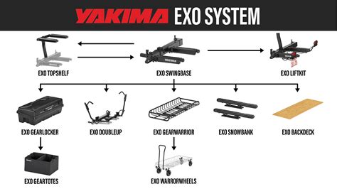 Yakima Exo