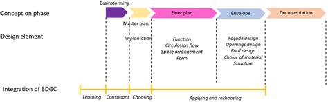 Bioclimatic Design Guidelines for Design Decision Support to Enhance ...