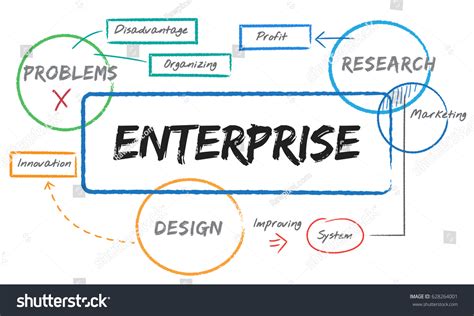 Planning Notes 的图像结果