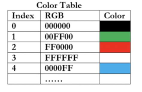 Color Table Encoding Scheme 的图像结果