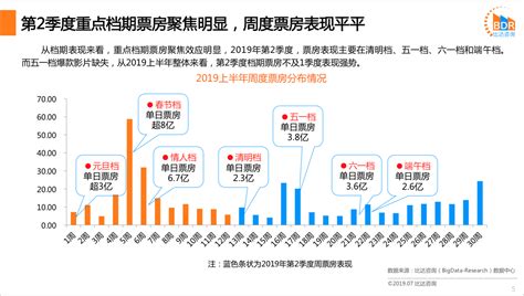 2017年第2季度中国短视频市场季度盘点分析 - 易观