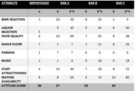 Image result for Multi-Attribute Blank Model