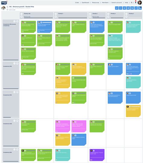 Image result for Grid Method