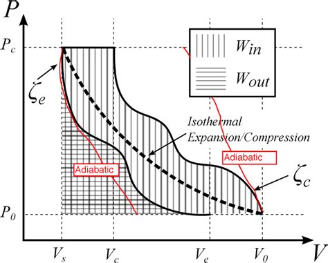 Image result for Multiple Compression P E Explained Meaning